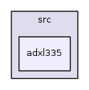 /iotdk/jenkins/workspace/upm-doc-stable/src/adxl335