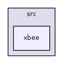 /iotdk/jenkins/workspace/upm-doc-stable/src/xbee