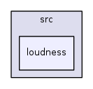 /iotdk/jenkins/workspace/upm-doc-stable/src/loudness