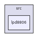 /iotdk/jenkins/workspace/upm-doc-stable/src/lpd8806