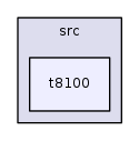 /iotdk/jenkins/workspace/upm-doc-stable/src/t8100