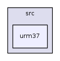 /iotdk/jenkins/workspace/upm-doc-stable/src/urm37