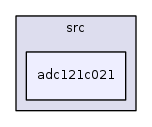 /iotdk/jenkins/workspace/upm-doc-stable/src/adc121c021