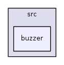 /iotdk/jenkins/workspace/upm-doc-stable/src/buzzer