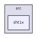 /iotdk/jenkins/workspace/upm-doc-stable/src/sht1x