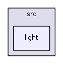 /iotdk/jenkins/workspace/upm-doc-stable/src/light