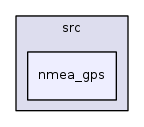 /iotdk/jenkins/workspace/upm-doc-stable/src/nmea_gps