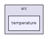 /iotdk/jenkins/workspace/upm-doc-stable/src/temperature
