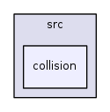 /iotdk/jenkins/workspace/upm-doc-stable/src/collision