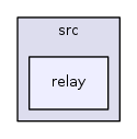 /iotdk/jenkins/workspace/upm-doc-stable/src/relay