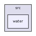/iotdk/jenkins/workspace/upm-doc-stable/src/water