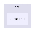 /iotdk/jenkins/workspace/upm-doc-stable/src/ultrasonic