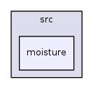 /iotdk/jenkins/workspace/upm-doc-stable/src/moisture
