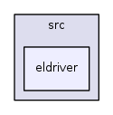 /iotdk/jenkins/workspace/upm-doc-stable/src/eldriver