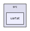 /iotdk/jenkins/workspace/upm-doc-stable/src/uartat