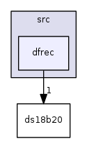 src/dfrec